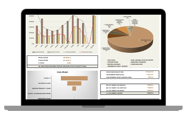 šablona - Profit plán