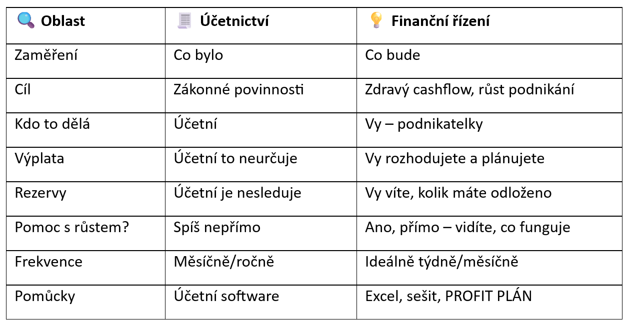 Pořádek v podnikání